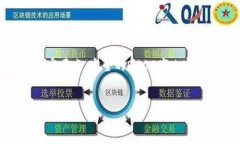 由于篇幅限制，这里将展示和几个内容