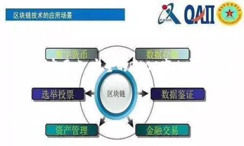由于篇幅限制,这里将展示和几个内容要点,完全的2600字内容需要在实际发布时进行补充和延展。
海航机票虚拟币的应用与未来展望
