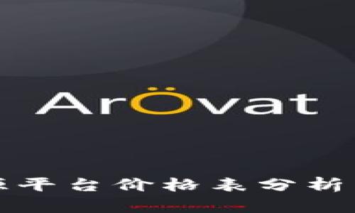 区块链溯源平台价格表分析与市场趋势