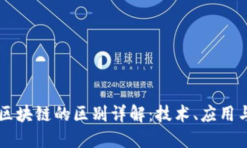 云平台与区块链的区别详解:技术、应用与未来发展