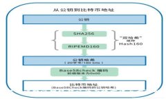 : 解决比特派网络错误的有效方法与步