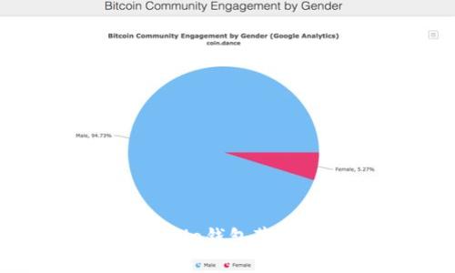 安全快捷的BitPie钱包苹果版本下载指南