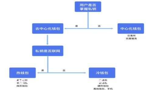 巨富科技虚拟币的投资机遇与市场分析