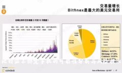 比特派不绑定手机的可能性分析与风险