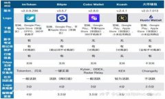 广东省区块链电子发票平台：推动数字