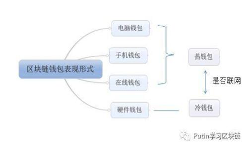 买虚拟币是否需要钱包地址?深度解析与常见问题解答