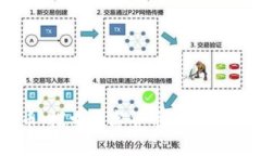 易架虚拟币：探索数字货币的崛起与未
