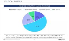 使用微信支付在BitPie钱包中进行交易的