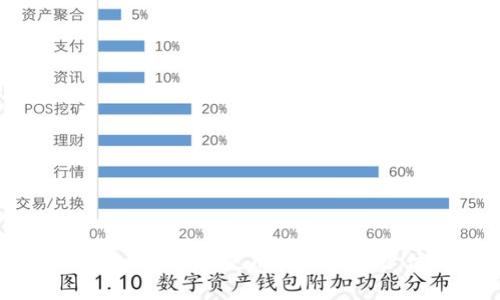 比特派钱包好用吗?使用指南与用户体验解析