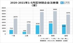 2021年各国对虚拟币的支持与监管政策全面解读