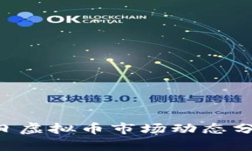 2023年9月7日虚拟币市场动态分析与投资策略