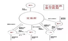 比特派无法截屏视频的原因及解决方案