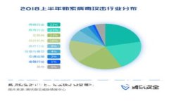 深入解析DFA虚拟币：未来投资与市场趋