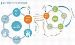 福州虚拟币市场分析：对美国市场的影