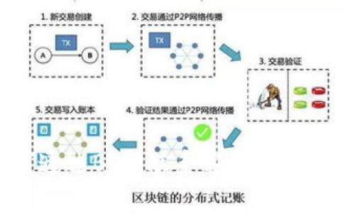 如何通过BitP联系客服人工帮助?