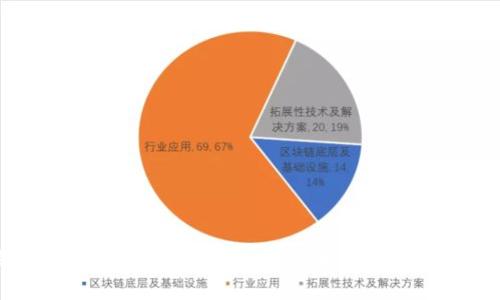 深入探讨月亮币虚拟币项目:未来加密货币的潜力与挑战
