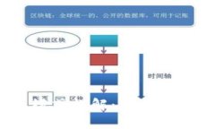  虚拟币策略交易模式详解：掌握数字