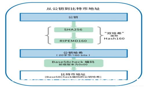 如何取消比特派钱包身份验证:详细步骤与常见问题