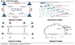 怎么在B特派钱包中卖币？完整指南与