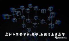 虚拟币涨势分析：趋势、原因与未来展