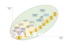 虚拟蝴蝶币：如何在数字时代拥抱新兴