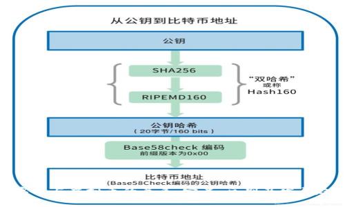 数字币与虚拟币的关系:定义、区别及发展趋势