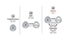 区块链注销平台：快速、安全、可靠的