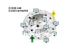2023年趣链区块链平台排行榜：探索最