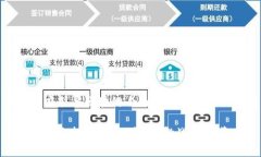 地方政府引导区块链自由投资的前景与