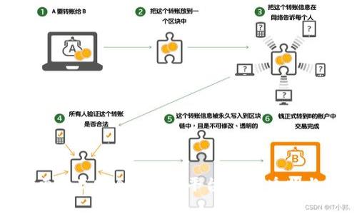 : 探索食品安全区块链平台：实现透明与信任