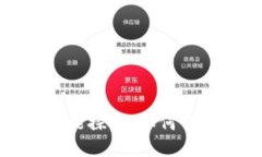 比特派钱包的安全性能探究：如何保障