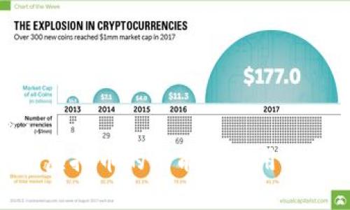 内容:
MiPay虚拟币的功能与应用前景分析
