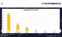 如何从火币网提币到B特派：详细步骤