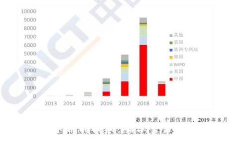 买卖虚拟币合同模板：确保交易安全与合法性