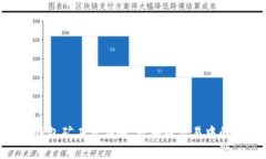 BitKeep钱包矿工费详解：区块链交易中