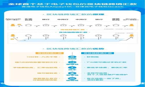BitPie转错账后怎么办?详细指南与解决方案