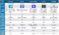 Bitpie钱包最新下载链接与安装指南