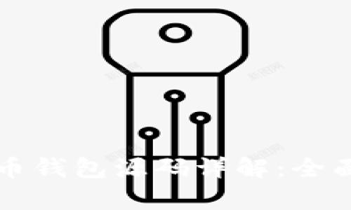 以太坊虚拟币钱包源码详解:全面解析与实现