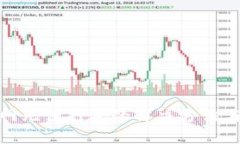 BitPie中国官网无法打开的解决方法与常
