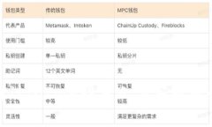 如何通过Bitpie联系人工客服服务详解