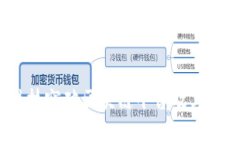 10大科技突破区块链平台及其应用分析