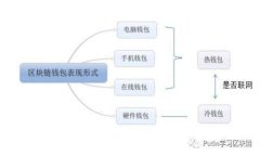全面解析区块链数字资产监控平台的重
