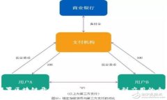如何部署区块链开发平台：从基础设施