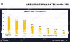如何解决比特派钱包没有矿工费的问题