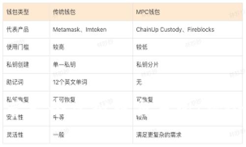 为何运营一个虚拟币交易所:机会与挑战
