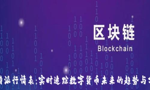   
比特派行情表：实时追踪数字货币未来的趋势与分析