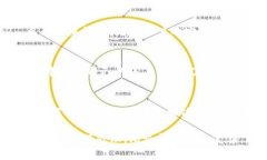特派钱包钱出不来怎么办？解决方案与