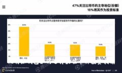 比特派钱包如何选择最佳币种投资指南
