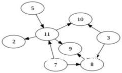 比特派EOS挖矿详解：从入门到精通的全