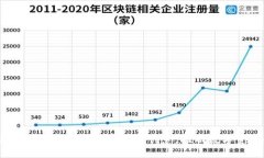 区块链展示平台：完美结合技术与创意